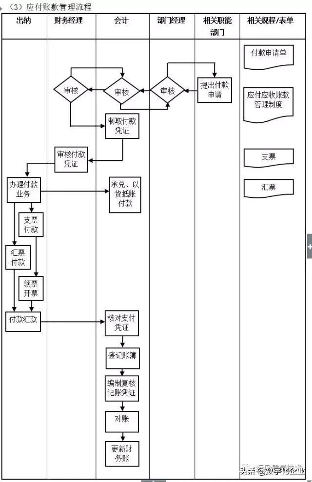 企业10大管理流程图，ERP从业者必备