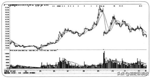 华尔街交易员的独白：中国股市的钱都被谁赚走