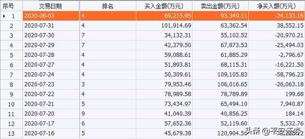 QFII最新持仓曝光！狂卖恒瑞医药 却大幅加仓这只ST股