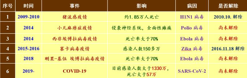 抗新冠药物及疫苗的研究进展