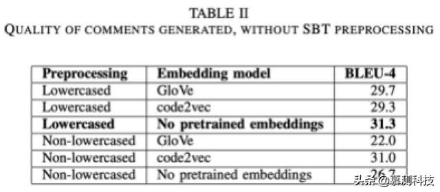 code2vec 令牌嵌入的泛化能力评估