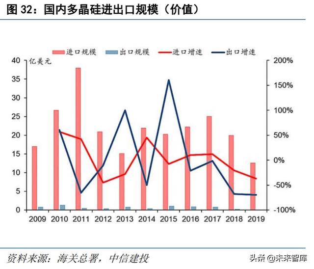 半导体材料专题报告:硅片,集成电路大厦之基石
