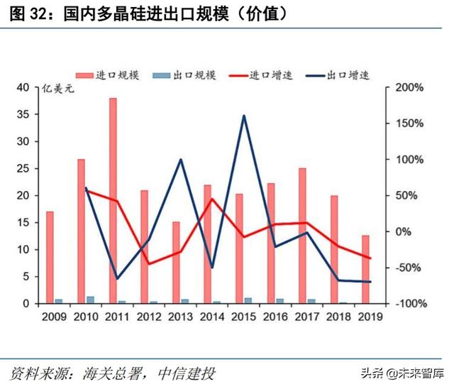 半导体材料专题报告：硅片，集成电路大厦之基石