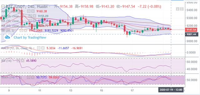 子禹：BTC上探失败 接下来行情会不会出现瀑布形式？