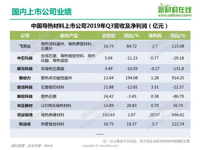 2020年导热材料行业研究报告