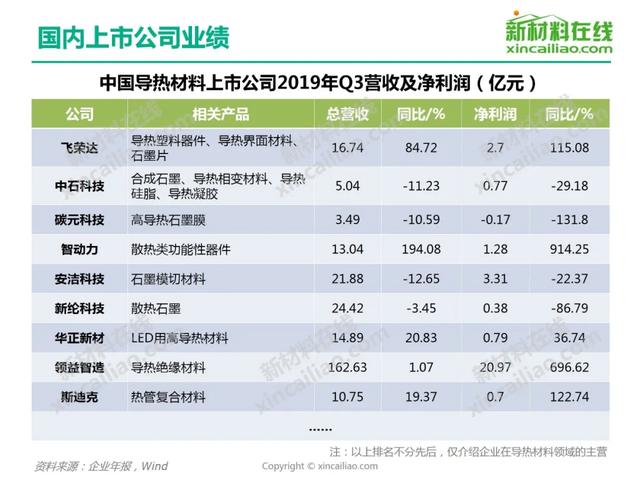 2020年导热材料行业研究报告