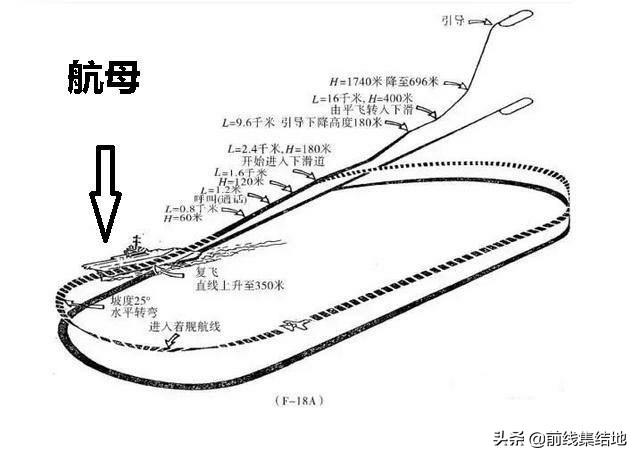 降落到航行中的航母上到底有多难？解析舰载机的降落过程