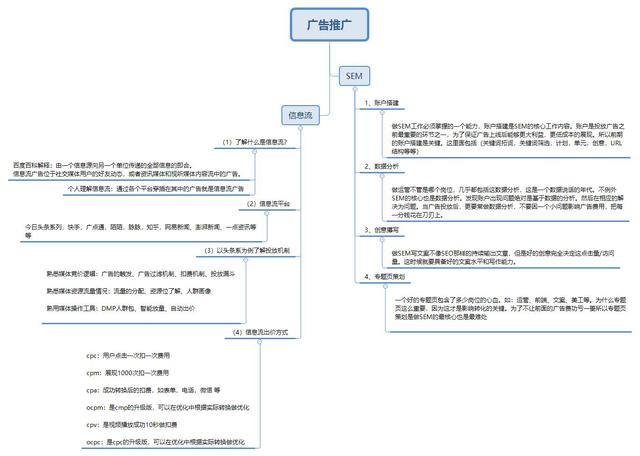 如何从零开始学做互联网运营？