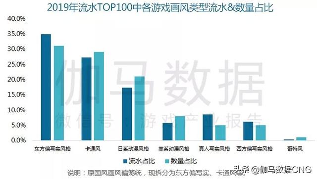 2019移动游戏年度报告：增幅13% 年度及新品流水TOP10公布