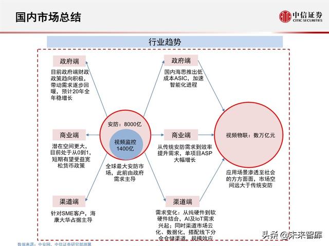 安防行业深度报告：海康大华，驶入视频物联网大蓝海的安防王者