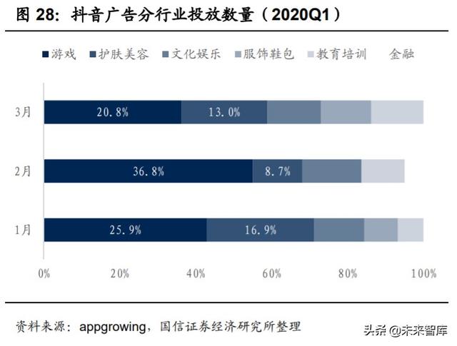 娛樂傳媒行業(yè)2020中期投資策略：把握雙重底部機(jī)會(huì)