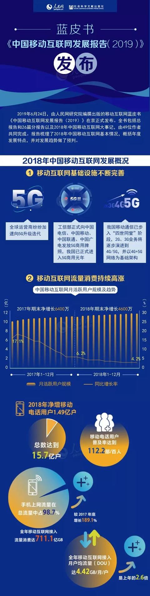 2019 中国移动互联网发展报告