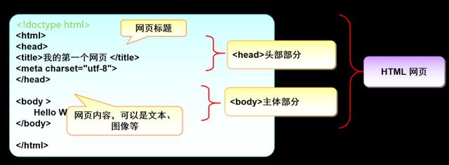 HTMLCSS学习笔记（一）——入门介绍