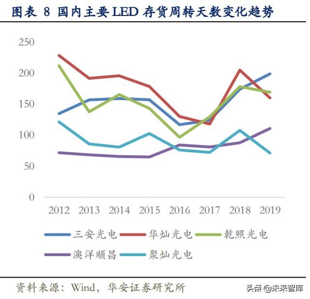 LED行业专题报告：小间距LED持续景气，MiniLED蓄势待发