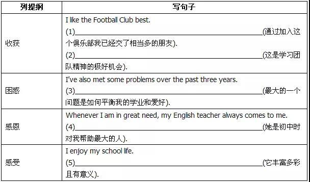 图片[5]-中考英语书面表达满分策略！-笑傲英语网