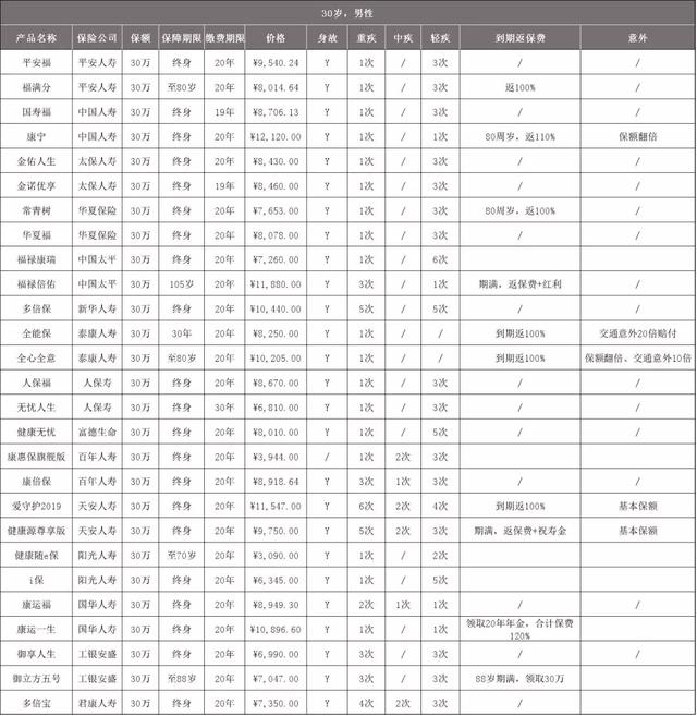 泰康人寿怎么样？有哪些坑，有哪些套路，这些内容你一定要知道