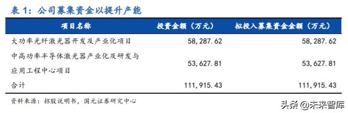 锐科激光深度解析：进军高功率市场，垂直整合战未来