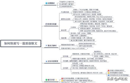 小白如何快速写一篇高质量SEO文章