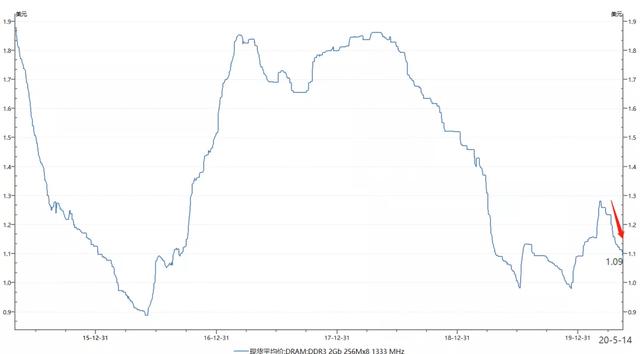 半导体设备行业深度研究：壁垒究竟在哪里？