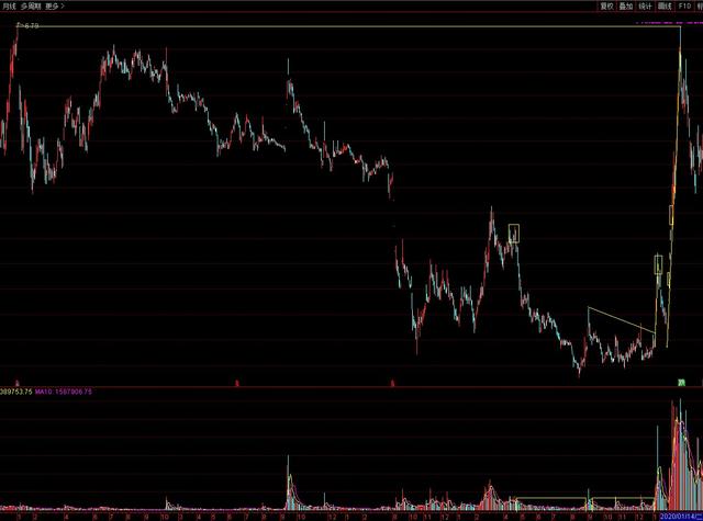 特斯拉三剑客的横向逻辑对比