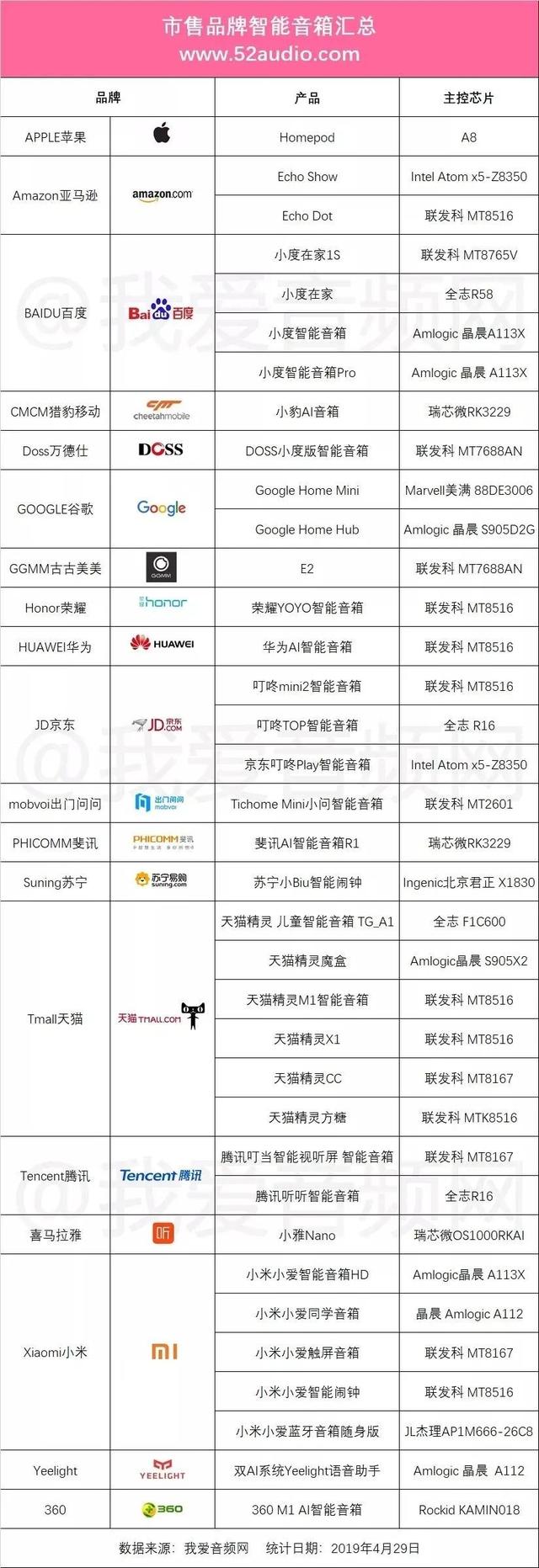 智能音箱“惊魂记”：夜半歌声、声音盗刷、暗中窃听