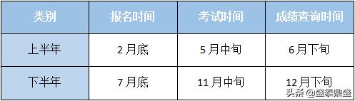 2019下半年计算机软考中高级报考条件及问题解析