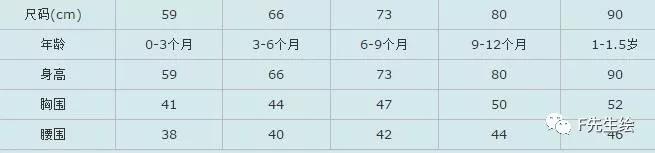 服装人必掌握的7个号型尺码常识「 附标准尺码对照表 」