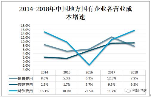 2019中国国有企业发展分析，中央国有企业营收远高于地方国有企业