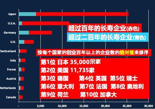 日本企业深受中华文化影响