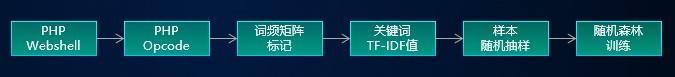 企鹅被假辣椒酱骗了！安博通如何识别网络安全领域的“伪装者”？