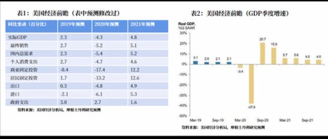 无限QE&召回一百万预备役都没用，美股未来十年会否陷入大熊市？