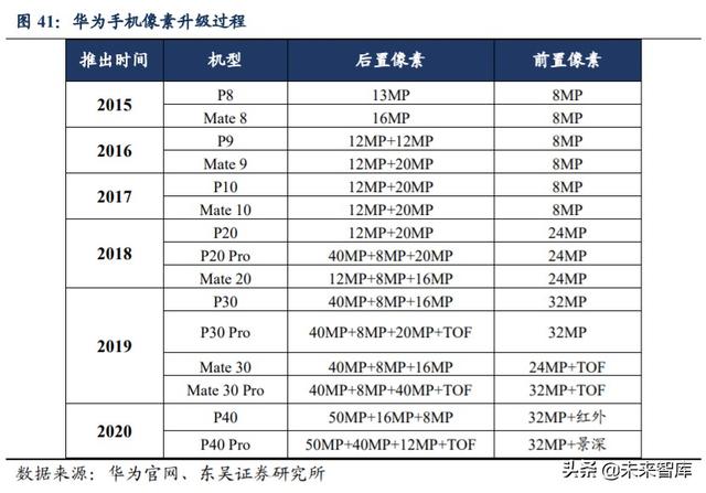 光学行业投资策略：技术创新+多领域需求扩展，景气度全面提升