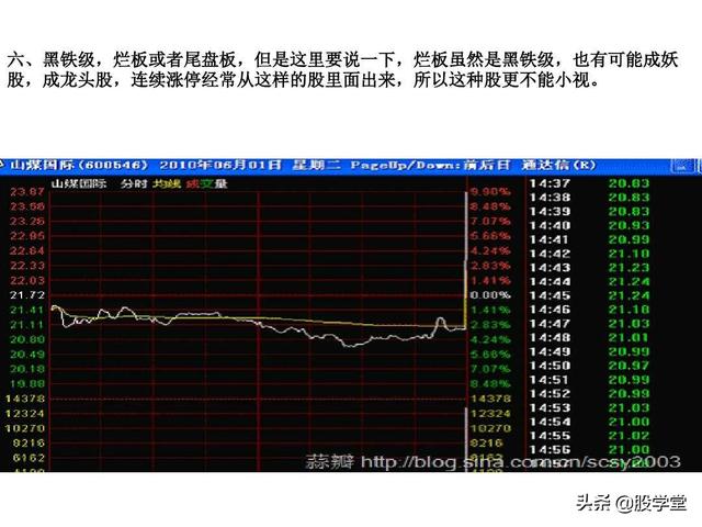 A股最新实战擒拿涨停板技巧图解锦集！（收藏板