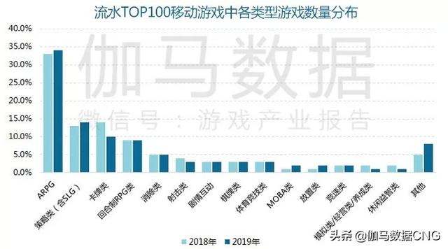 2019移动游戏年度报告：增幅13% 年度及新品流水TOP10公布