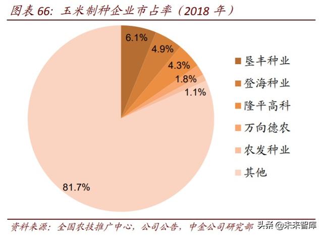 农业下半年投资策略：三条投资主线，周期与成长皆宜