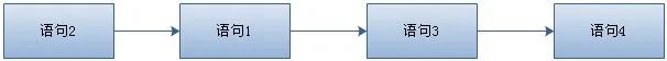 面试：说说Java中的 volatile 关键词？