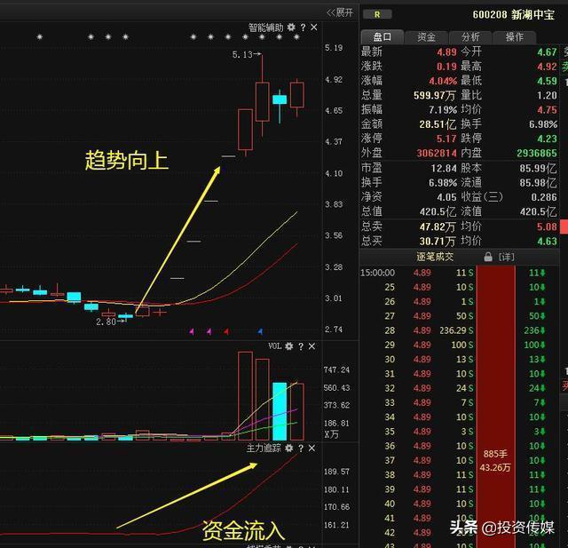 2020年最看好的10大芯片龙头股，未来有望成为10倍大牛股！（附名单一览）