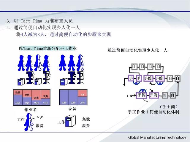 「标杆学习」低成本自动化的开展与案例