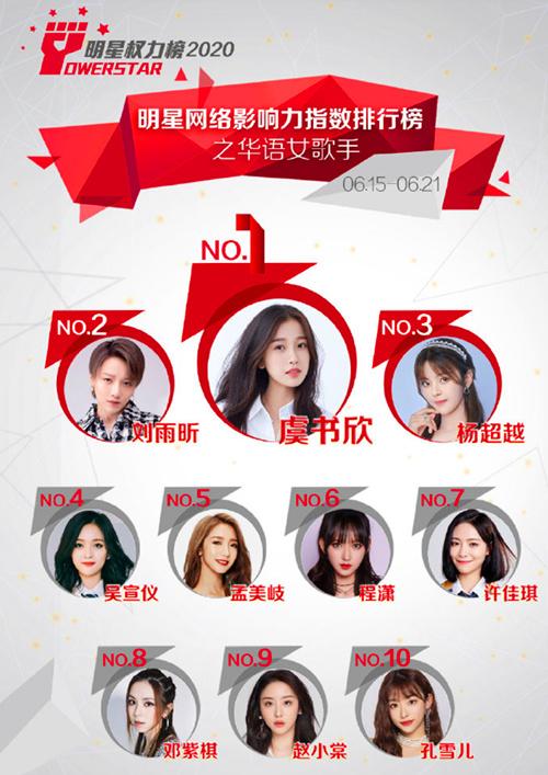 虞书欣第一！女团影响力，因为“后浪”得以延续