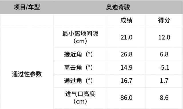 传说中四驱性能很强，奇骏实测后结果又如何？