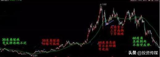A股市场：如果有10万闲钱，现阶段应该是买低价