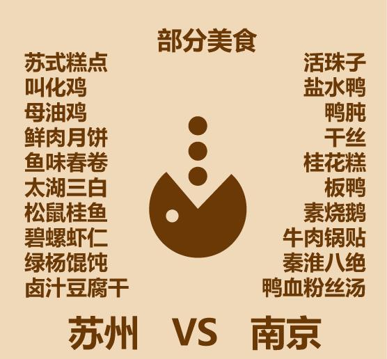 1分钟比较苏州和南京