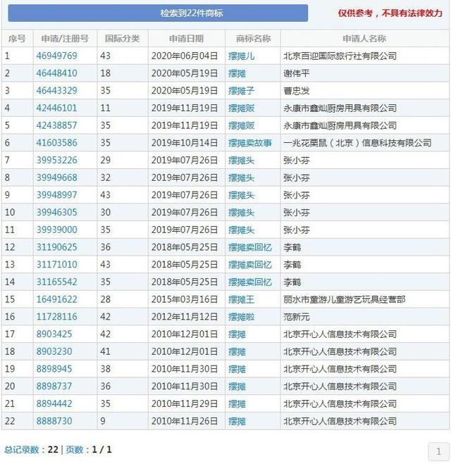 商标抢注｜地摊经济火热！“摆摊、地摊”也开始抢注商标了