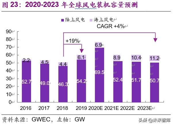 上海电气投资价值分析：中国装备制造业航母，三个转型扬帆再起航