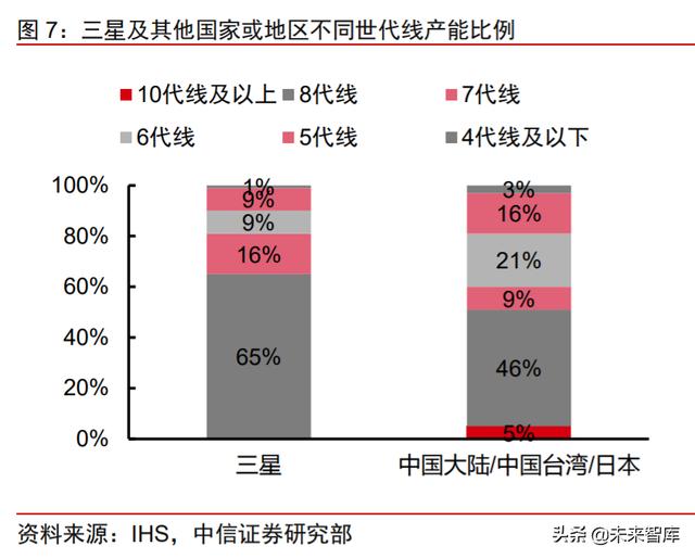 面板行业深度报告：产业转移+景气向上，LCD国产材料有望受益