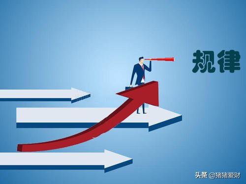 投资亏损秘笈，你中没中？