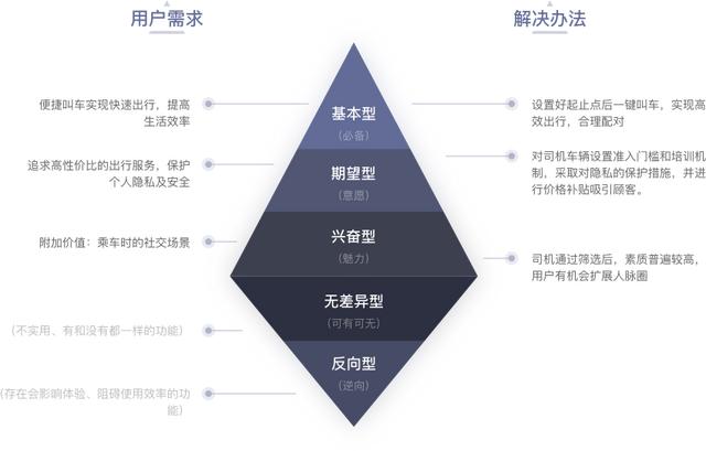 产品体验报告--要深度分析，不要表面赏析