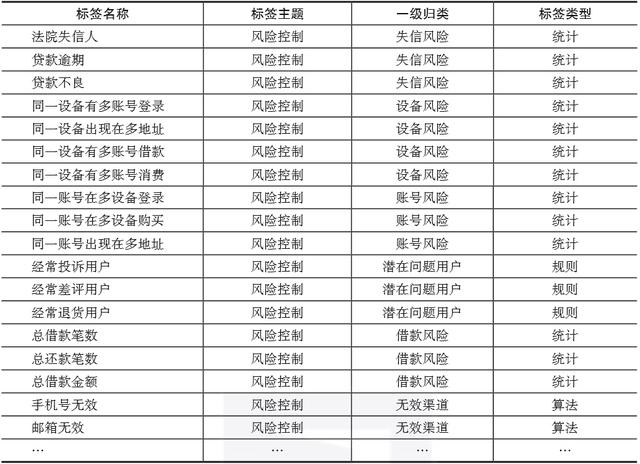 一文看懂用户画像标签体系：包括哪些维度？有哪些应用场景？