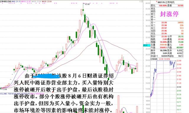 涨停板被砸开后，如何通过盘口确定主力的护盘