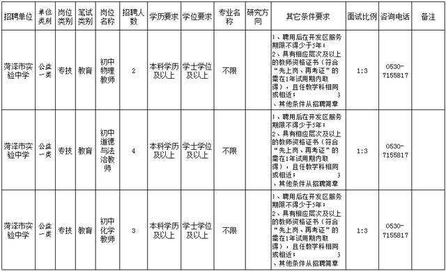 菏泽开发区公开招聘教师200人！附岗位表